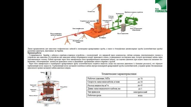 ООО "Псковгеокабель". Линия для оснащения безмуфтовой длинномерной трубы геофизическим кабелем смотреть онлайн