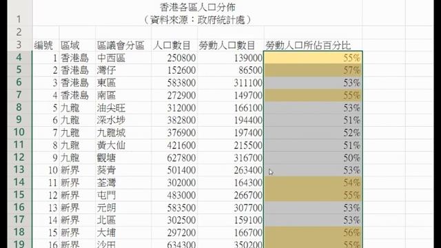 Office 365 Excel ---- 設定格式化的條件