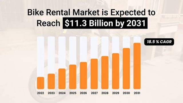 Create Your Own Bike Rental App | Bicycle Rental App