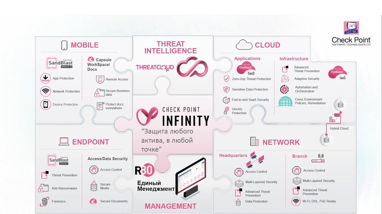 Обзор технологий Check Point