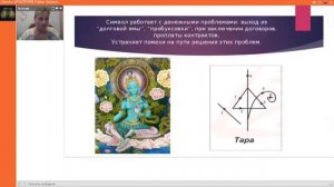 Раддха Рейки_привлечение деловых партнеров и клиентов#символыРаддхаРейки#СимволШриСатьяДара