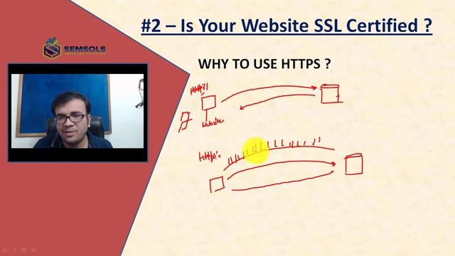 HTTP Vs HTTPS - How to convert WordPress website to HTTPS - Importance of HTTPS in Google Ranking смотреть онлайн