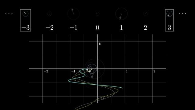 But what is a Fourier series? From heat flow to drawing with circles | DE4 смотреть онлайн