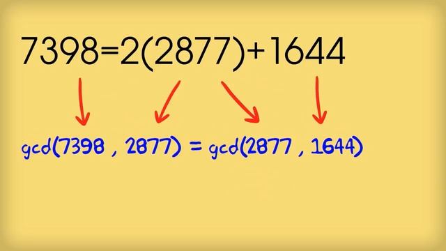 The Greatest Common Divisor made easy смотреть онлайн