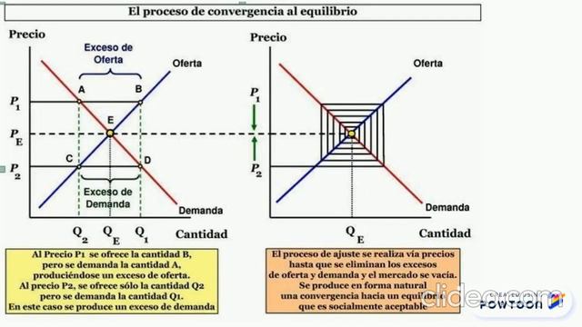 Léon Walras, Carl menger y Stanley Jevons. Escuela Marginalista. смотреть онлайн