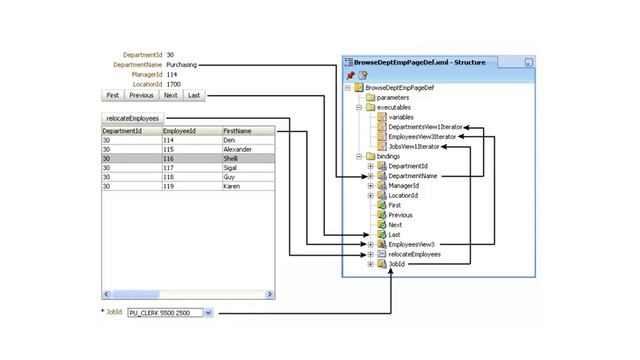 How to Create ADF Bindings--Part1 смотреть онлайн