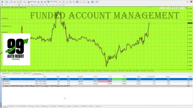 Live Robot Trading XAUUSD & US30 FTMO Fund & Live 02.11.2023 Session 2 смотреть онлайн