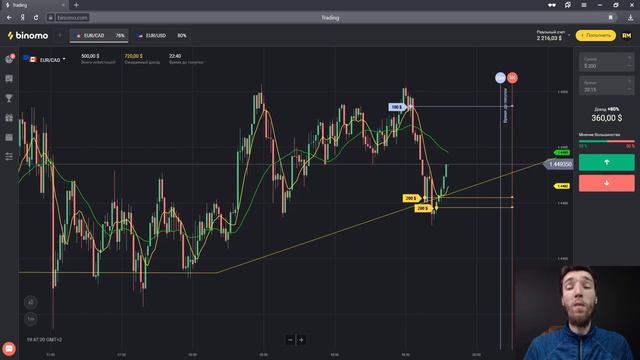 Обучение трейдингу. ИЗЛОМ ТРЕНДА. Торговля на БИНОМО. Бинарные опционы.