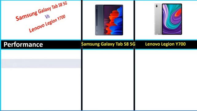✅Samsung Galaxy Tab S8 5G vs Lenovo Legion Y700 смотреть онлайн