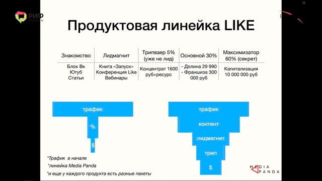 Бабенко Ярослав. Стратегии комплексного интернет-маркетинга смотреть онлайн