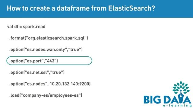 How to create a dataframe from ElasticSearch? смотреть онлайн