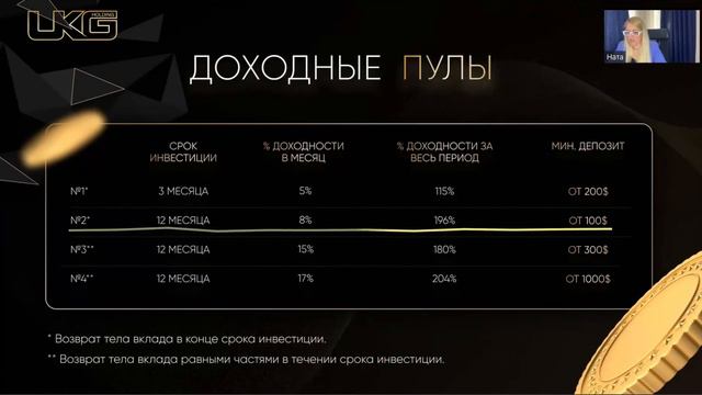 Ukg Holding Презентация Как Заработать Новичку. Отзывы. Обзор бизнеса. Пассивный доход. смотреть онлайн