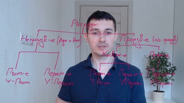 Постоянные и переменные расходы схематично смотреть онлайн
