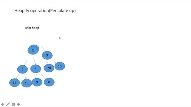 Coding Interview Question : Heap DataStructure(Min Heap/Max Heap) смотреть онлайн