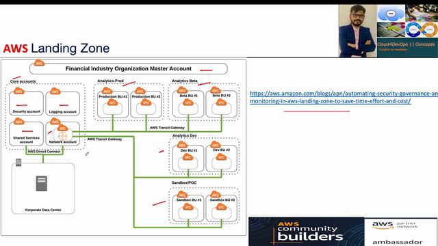 AWS Landing Zone - Best Practices | Concepts | @Cloud4DevOps смотреть онлайн