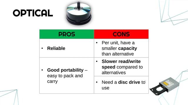 Different Types of Storage Devices смотреть онлайн