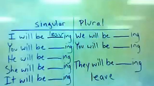 the future continuous tense смотреть онлайн