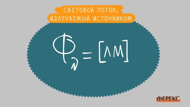 Светильники ФЕРЕКС: световой поток смотреть онлайн