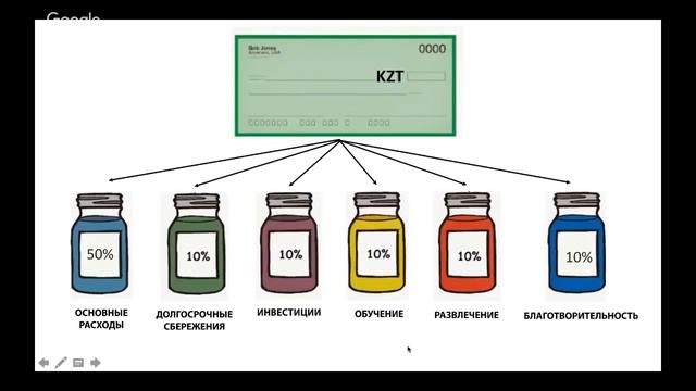 7 СЕКРЕТОВ ФИНАНСОВОГО УСПЕХА АСЕЛЬ СЫДЫКОВА смотреть онлайн