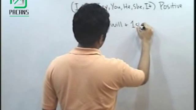Learn English Tenses Future simple (Positive) in Urdu/Hindi by Canada Qualified смотреть онлайн