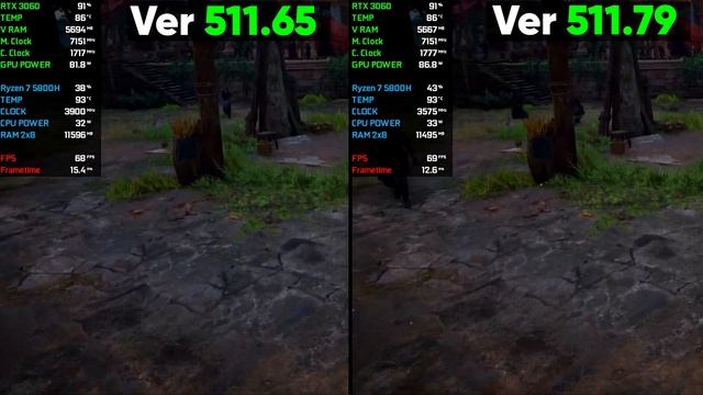 Nvidia Drivers 511.65 vs 511.79 | RTX 3060 | Test in 6 Games | Should you upgrade? смотреть онлайн