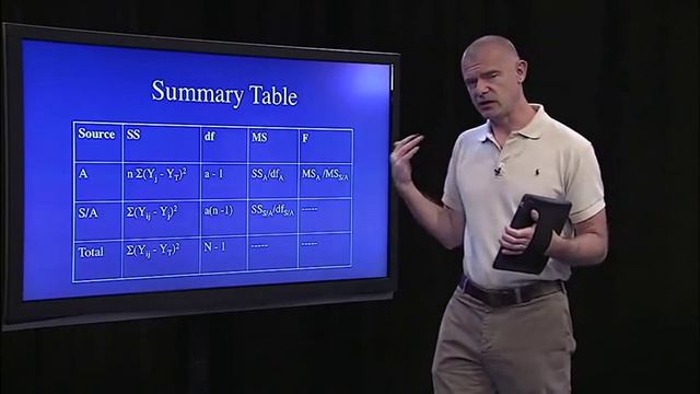 6 4 Lecture 14b One Way ANOVA 1558 смотреть онлайн