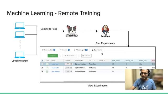 May 2021 Office Hours Meetup - Community DVC Use Cases and New CML Pull Request Features смотреть онлайн