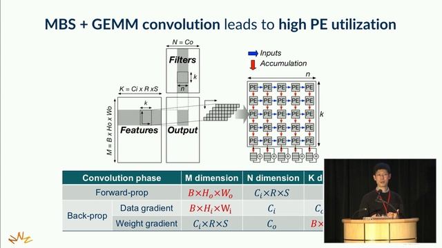 SysML 19: Sangkug Lym, Mini-batch Serialization: CNN Training with Inter-layer Data Reuse смотреть онлайн