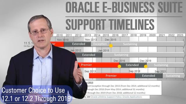 Oracle E-Business Suite: Strategy, Roadmap and User Engagement смотреть онлайн