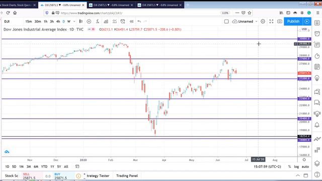 Dow Jones Industrial Average || Astro Trading || Harmonic Support & Resistance Levels смотреть онлайн