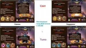 Хроники Хаоса. Мобильная. #832. Обзор Титанов Света и Тьмы