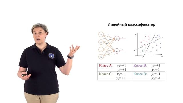 Неделя 8. Видеоролик 1. Персептрон Розенблатта смотреть онлайн