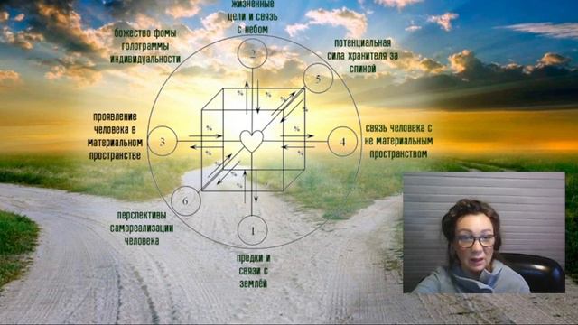 3 .э . РАБОТА С СОПРОТИВЛЕНИЕМ . Отказ от призвания смотреть онлайн
