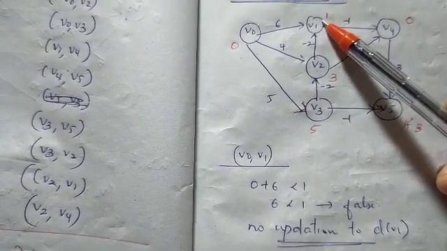 DAA (34): (2)Bellman-Ford's Algorithm ( single source shortest path) смотреть онлайн