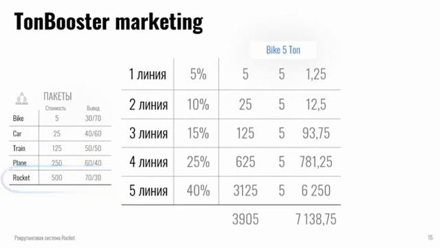 Заработать в сотни раз быстрее и больше с ускорителем Tonbooster.Проекта Dom-za-ton .@tonbooster