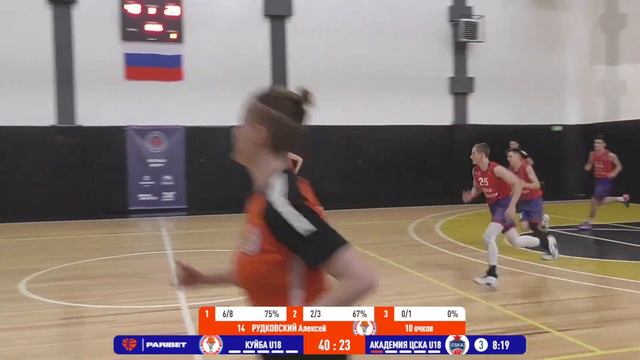 Куйба – Академия ЦСКА. МЛБЛ-Дети U18. Турнир за 5-8 места. Сезон 2021/22 смотреть онлайн