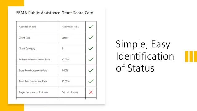 Simple Grant Management with Tempest-GEMS смотреть онлайн