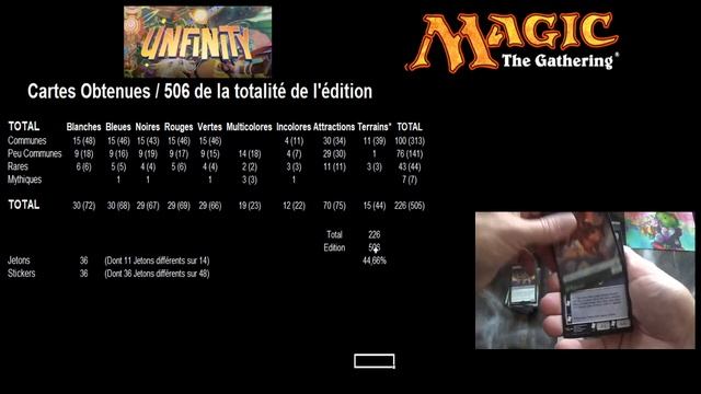 Stats et cotations de l'ouverture d'une boîte de 36 boosters de draft Unfinity смотреть онлайн