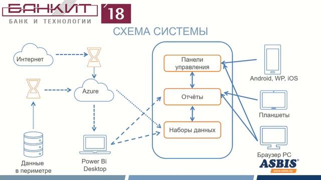 БАНКИТ'2018.25.10 Дмитрий Лаппо. смотреть онлайн