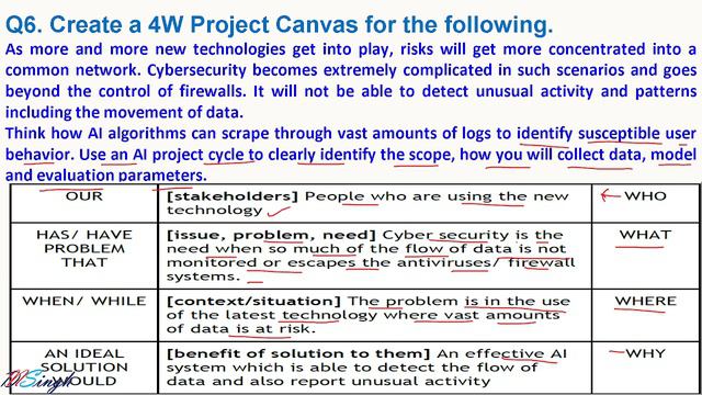 AI Project Cycle Subjective Questions Class X CBSE Board смотреть онлайн