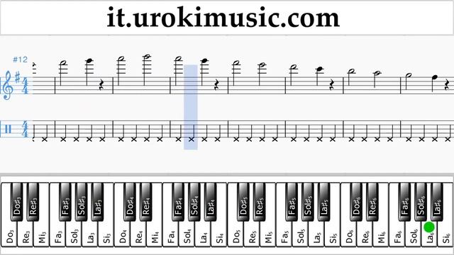 Corso Di Pianoforte (mano Destra) The Pink Panther - Theme Song Tablature Tab Parte#1 Esercita Um