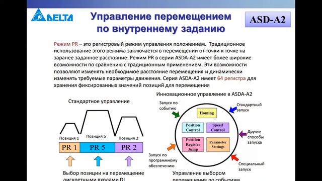 Вебинар "Сервоприводы Delta Electronics серии ASD: описание, настройки, типовые применения" смотреть онлайн
