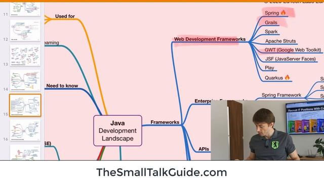 FullStack Java Developer - What's Important In This Job Description? смотреть онлайн