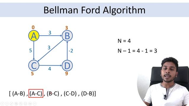 Bellman Ford Algorithm | Single Source Shortest Path Algorithms | Sinhala смотреть онлайн