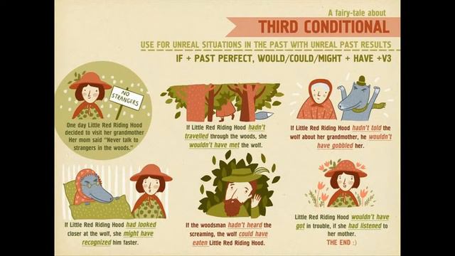 CONDITIONAL SENTENCES смотреть онлайн