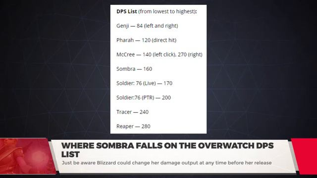 Sombra's DPS Rating in Overwatch Is Not As Bad You Might Think - PVP Live смотреть онлайн