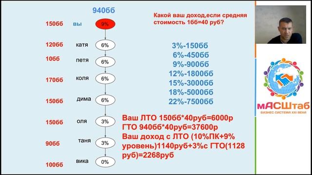Маркетинг план 4 смотреть онлайн