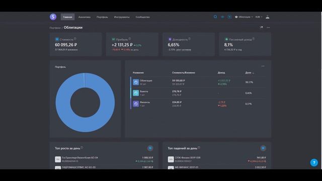 ПОРТФЕЛЬ ОБЛИГАЦИЙ #1 Сколько дохода приносит сейчас портфель?
