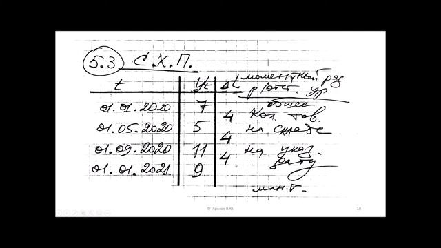 Практика 5. Динамика. Часть 1 смотреть онлайн