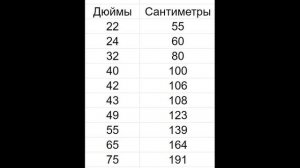 "Дюймы телевизора": размеры экрана и как подобрать диагональ